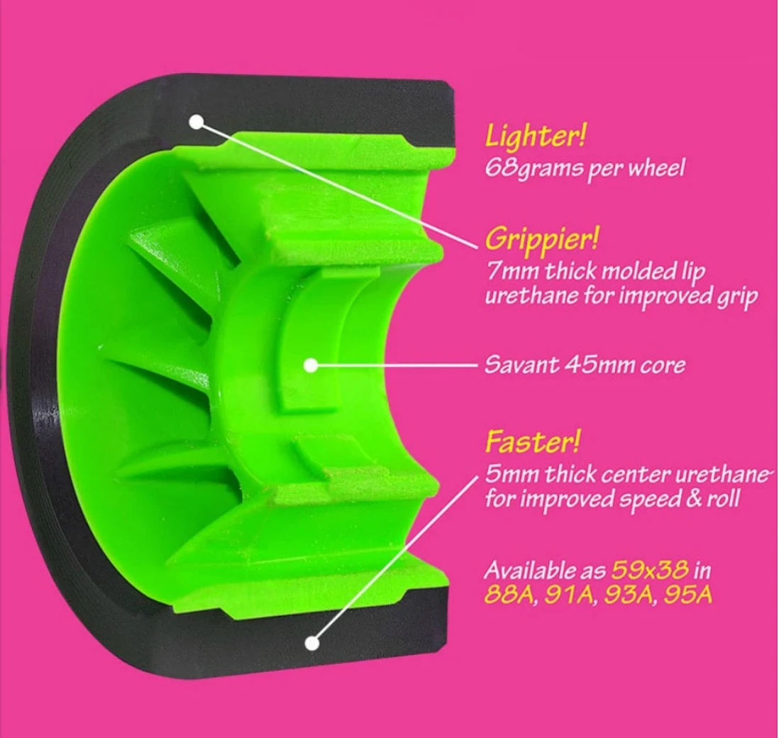 ATOM Savant Quad Wheel - (4 Pack) ATOM Savant Quad Wheel - (4 Pack) -Impala Sale Store AtomSavantFeatures