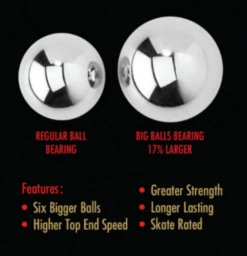 Bones Reds - BIG BALLS - Bearings - 16 Pack -Impala Sale Store BonesBigBalls Info