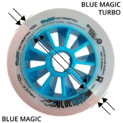 Cádomotus - Blue Magic TURBO - Inline Race Wheels - 110mm -Impala Sale Store CadoMotus BlueMagicvBluemagicTurbo